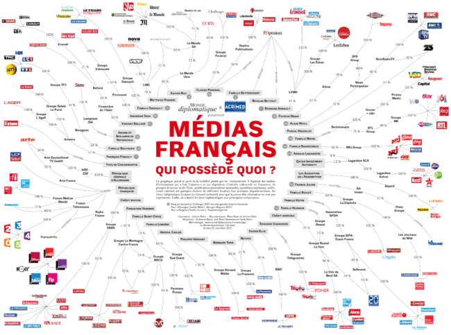 Réforme de l’audiovisuel public en France